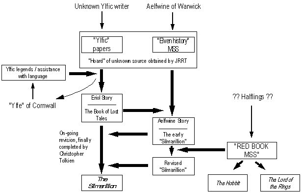 Provenance diagram (7KB)